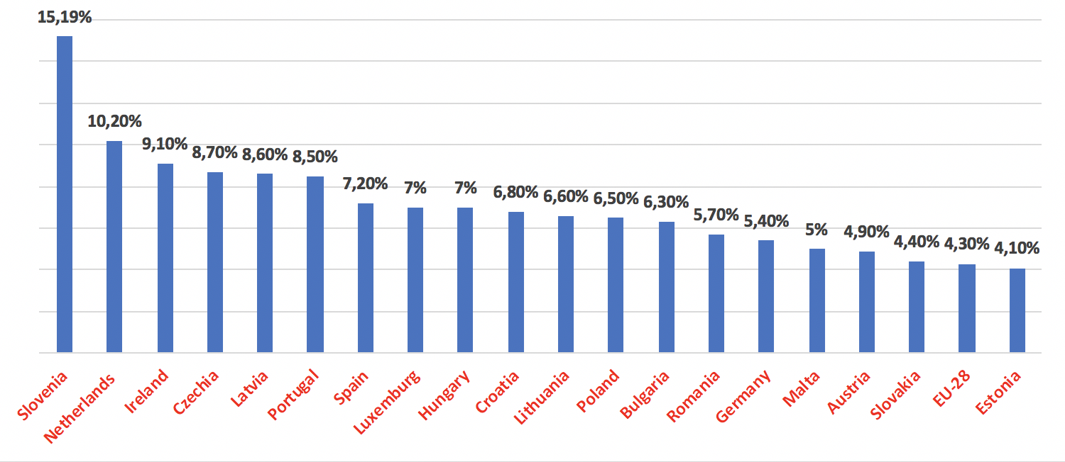 Chart: The State of Renting in Europe